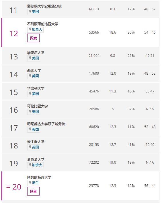 專業(yè)心理學學校排名與影響力深度探討